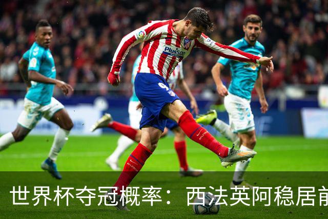 世界杯夺冠概率：西法英阿稳居前四 葡巴德第二集团